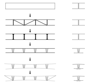 Figure 4, Evolution of the structural design