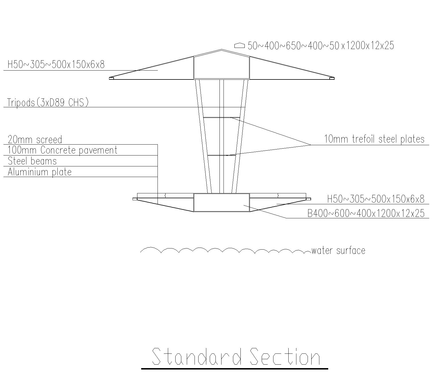 Figure 7, Typical cross section of the bridges